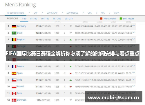 FIFA国际比赛日赛程全解析你必须了解的时间安排与看点重点 FIFA国际比赛日赛程全解析你必须了解的时间安排与看点重点