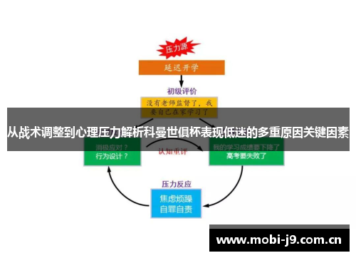 从战术调整到心理压力解析科曼世俱杯表现低迷的多重原因关键因素 从战术调整到心理压力解析科曼世俱杯表现低迷的多重原因关键因素