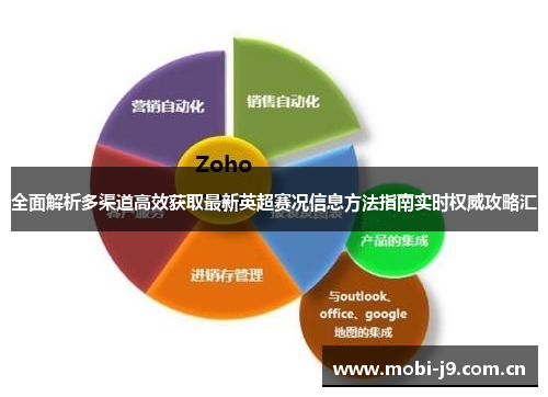 全面解析多渠道高效获取最新英超赛况信息方法指南实时权威攻略汇 全面解析多渠道高效获取最新英超赛况信息方法指南实时权威攻略汇