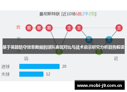 基于英超防守效率数据的球队表现对比与战术启示研究分析趋势解读 基于英超防守效率数据的球队表现对比与战术启示研究分析趋势解读